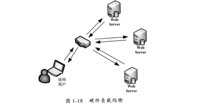 负载均衡在等保实施中扮演何种关键角色?探讨其应用与挑战。 第1张 负载均衡在等保实施中扮演何种关键角色?探讨其应用与挑战。 第1张
