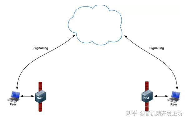 防火墙不进行NAT转换,网络连接配置为何会出现异常? 第2张 防火墙不进行NAT转换,网络连接配置为何会出现异常? 第2张