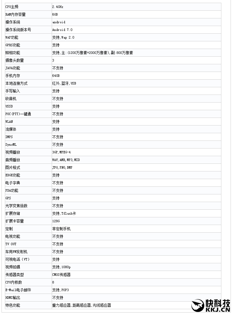 华为荣耀9的配置参数,荣耀9手机详细配置参数是多少 第3张 华为荣耀9的配置参数,荣耀9手机详细配置参数是多少 第3张