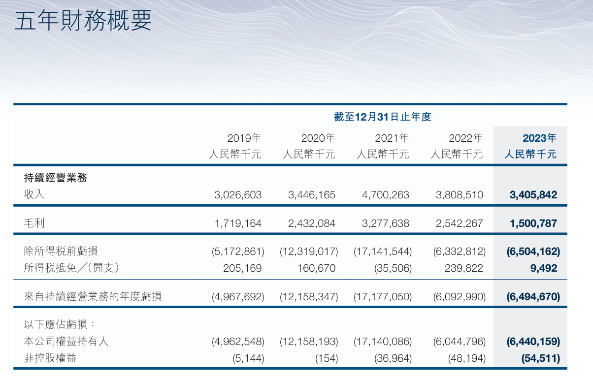 建网站能赚钱吗?2024网站开发项目盈利真相揭秘! 第3张 建网站能赚钱吗?2024网站开发项目盈利真相揭秘! 第3张