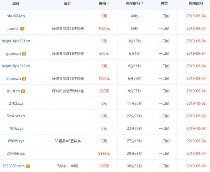 新网一口价域名怎么买,新网一口价域名多少钱 第3张 新网一口价域名怎么买,新网一口价域名多少钱 第3张