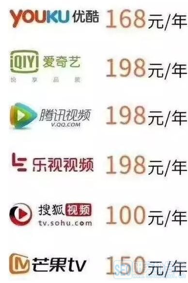 开发一个视频网站多少钱?视频网站开发费用 第1张 开发一个视频网站多少钱?视频网站开发费用 第1张