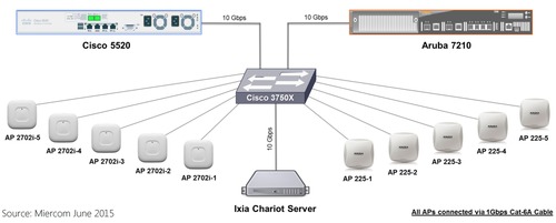 cisco无线控制器配置教程,cisco无线控制器配置 第2张 cisco无线控制器配置教程,cisco无线控制器配置 第2张