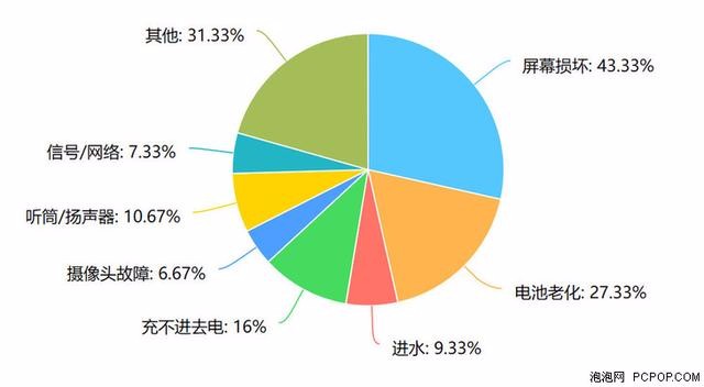 光猫损坏大数据分析,光猫坏了怎么修?光猫故障率高吗? 第1张 光猫损坏大数据分析,光猫坏了怎么修?光猫故障率高吗? 第1张