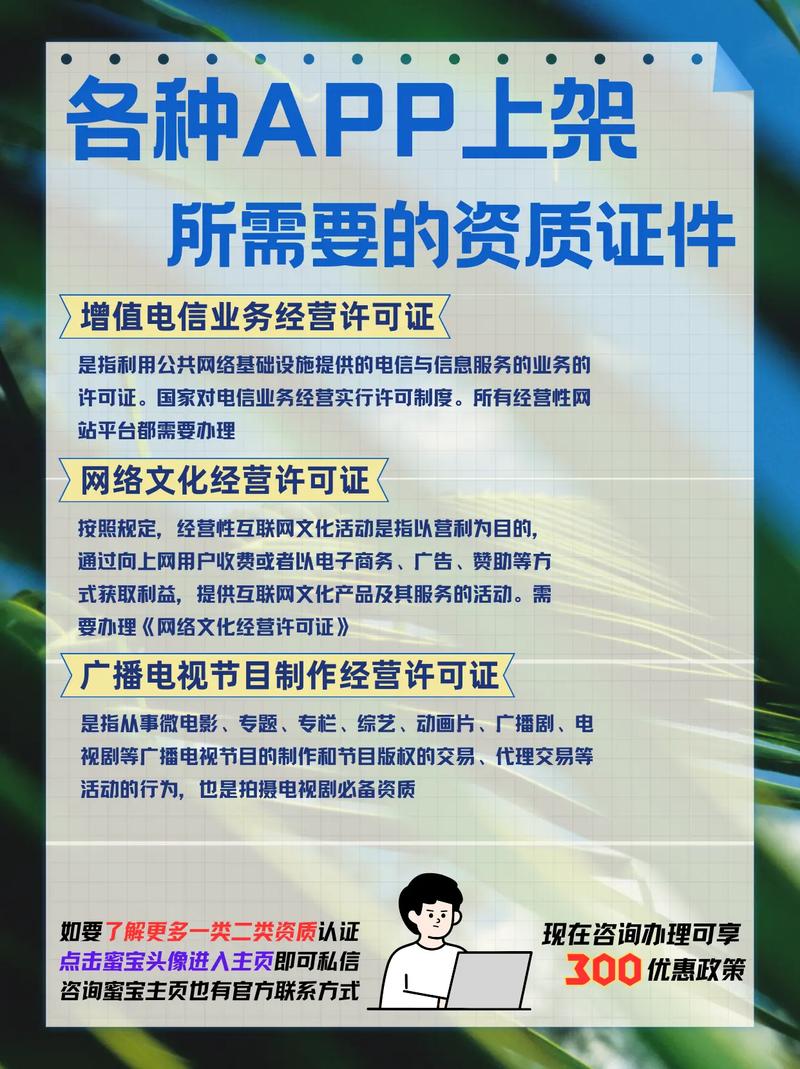 创业必备!开发app究竟需要哪些具体证件与手续? 第2张 创业必备!开发app究竟需要哪些具体证件与手续? 第2张