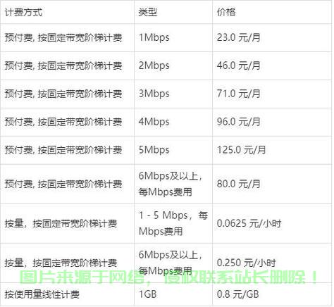 服务器费用计算方法有哪些? 第2张 服务器费用计算方法有哪些? 第2张