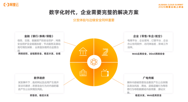 沃云CDN获得等保三级认证意味着什么? 第2张 沃云CDN获得等保三级认证意味着什么? 第2张
