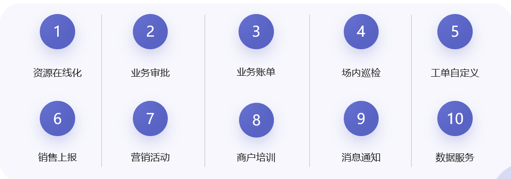湖南微信二次开发哪家好,价格与服务如何? 第3张 湖南微信二次开发哪家好,价格与服务如何? 第3张
