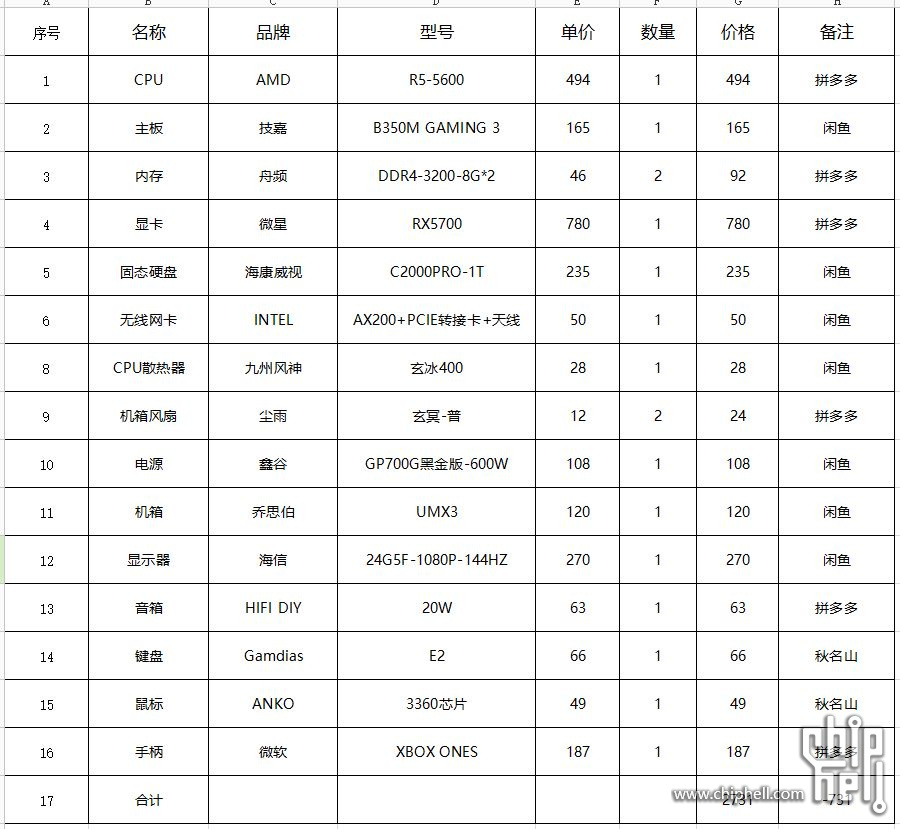 什么游戏的配置最高,配置要求最高的游戏 第2张 什么游戏的配置最高,配置要求最高的游戏 第2张