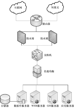 数据中心防火墙在QoS应用中扮演何种关键角色?其性能优化有哪些挑战? 第2张 数据中心防火墙在QoS应用中扮演何种关键角色?其性能优化有哪些挑战? 第2张