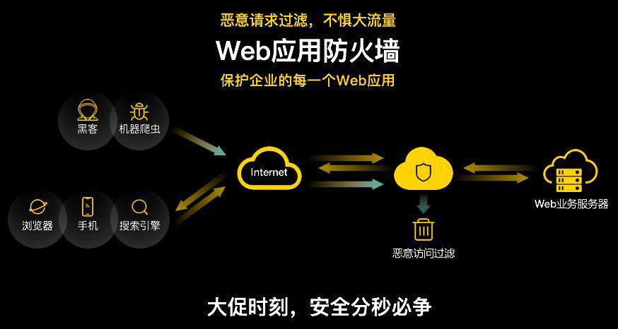 为何防火墙应用屡遭失败?探究深层原因与对策! 第1张 为何防火墙应用屡遭失败?探究深层原因与对策! 第1张