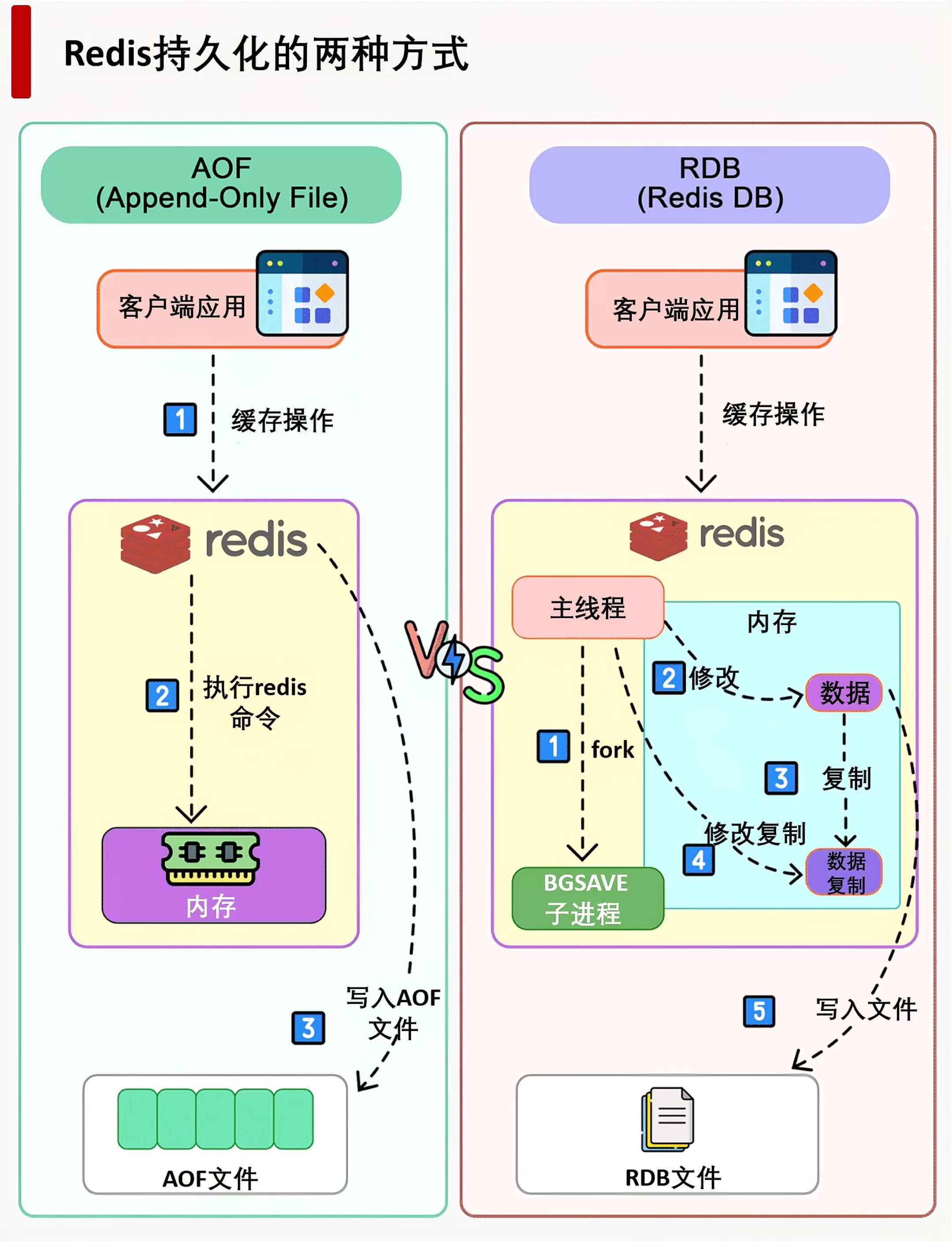 redis的持久化配置,redis持久化配置详解 第1张 redis的持久化配置,redis持久化配置详解 第1张