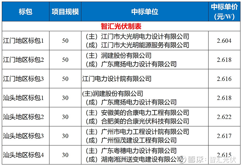 肇庆本地软件开发公司哪家专业?软件开发多少钱? 第1张 肇庆本地软件开发公司哪家专业?软件开发多少钱? 第1张