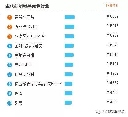肇庆本地软件开发公司哪家专业?软件开发多少钱? 第3张 肇庆本地软件开发公司哪家专业?软件开发多少钱? 第3张