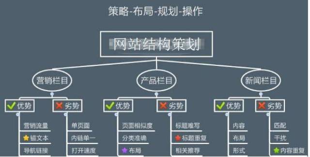 网站开发用几层?网站开发架构分层详解 第3张 网站开发用几层?网站开发架构分层详解 第3张