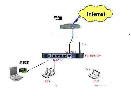 光网络终端怎么安装?光猫安装步骤教程 第3张 光网络终端怎么安装?光猫安装步骤教程 第3张