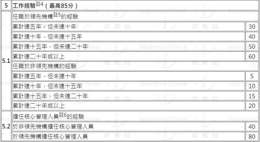 澳门十三第易记域名是什么?澳门十三第域名怎么记 第2张 澳门十三第易记域名是什么?澳门十三第域名怎么记 第2张