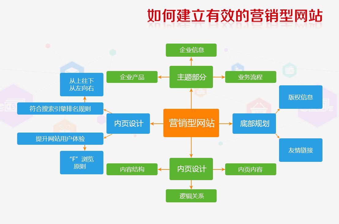 如何打造高效营销网站?揭秘营销网站开发的最佳实践与关键要素? 第1张 如何打造高效营销网站?揭秘营销网站开发的最佳实践与关键要素? 第1张