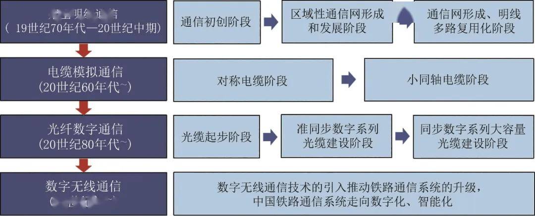 光通信与智能光网络是什么?光通信技术发展趋势 第1张 光通信与智能光网络是什么?光通信技术发展趋势 第1张
