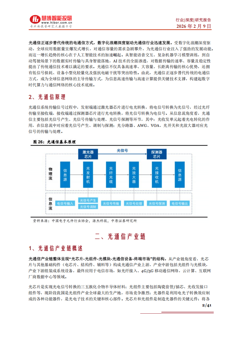 光通信与智能光网络是什么?光通信技术发展趋势 第2张 光通信与智能光网络是什么?光通信技术发展趋势 第2张