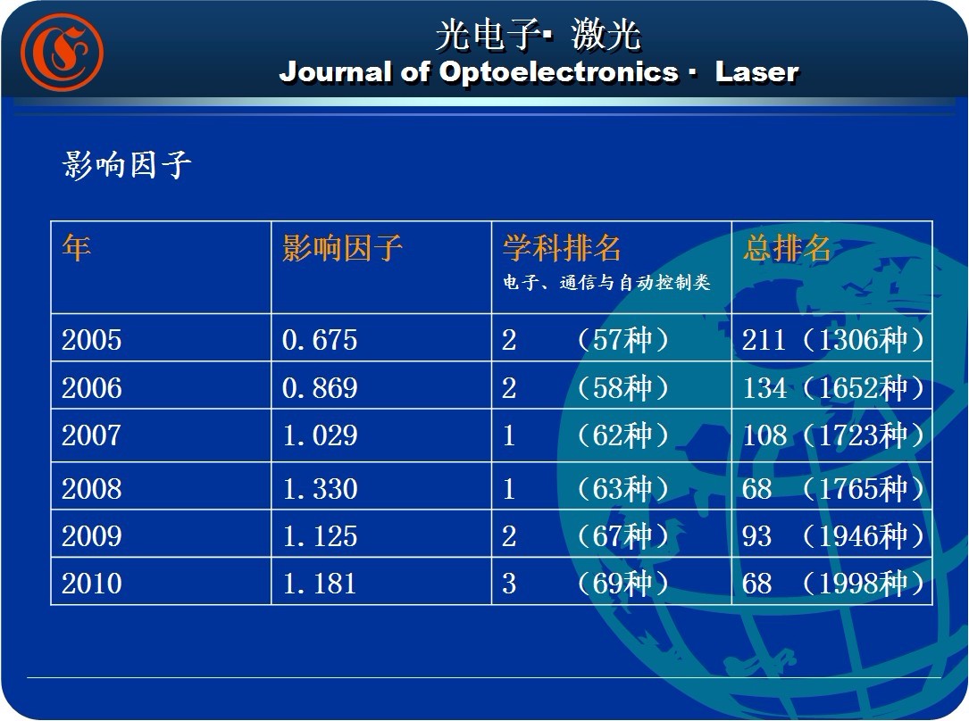 光学与光电子学评审专家数据库,光学专家库怎么选,光学评审专家怎么找 第2张 光学与光电子学评审专家数据库,光学专家库怎么选,光学评审专家怎么找 第2张