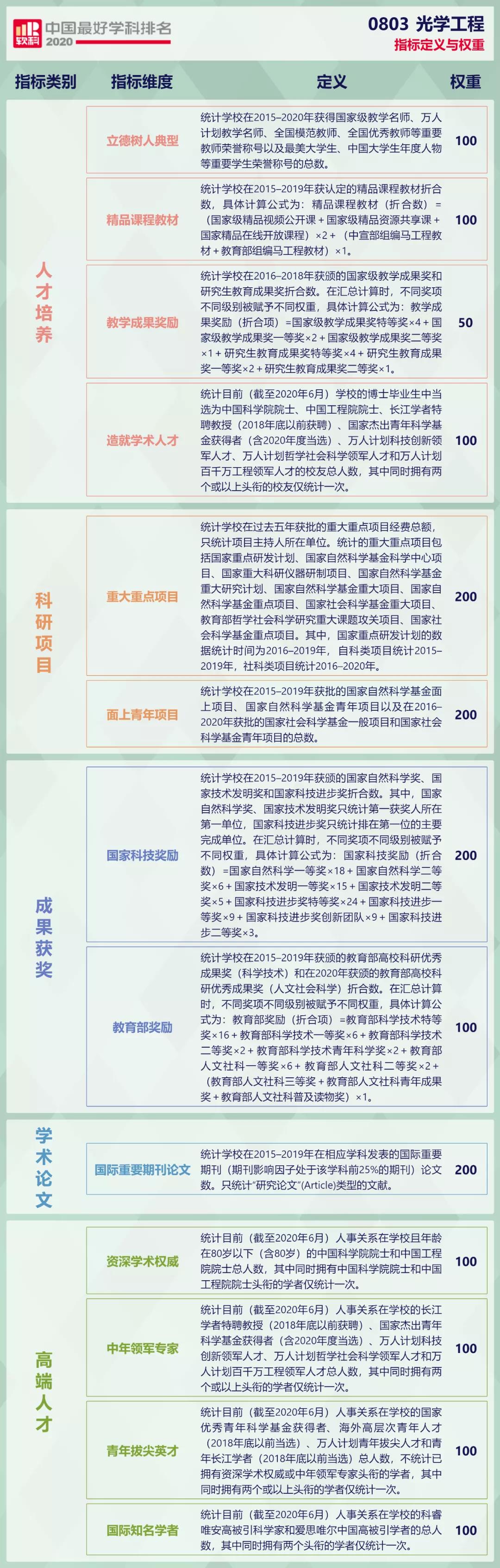 光学与光电子学评审专家数据库,光学专家库怎么选,光学评审专家怎么找 第3张 光学与光电子学评审专家数据库,光学专家库怎么选,光学评审专家怎么找 第3张