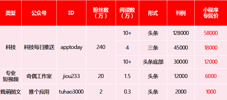 广州微信公众号开发费用多少?不同规模和功能需求如何影响价格? 第1张 广州微信公众号开发费用多少?不同规模和功能需求如何影响价格? 第1张