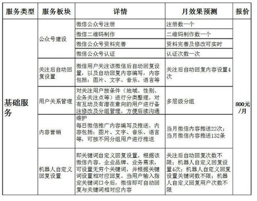广州微信公众号开发费用多少?不同规模和功能需求如何影响价格? 第3张 广州微信公众号开发费用多少?不同规模和功能需求如何影响价格? 第3张