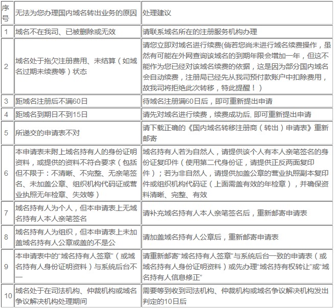 域名转移要多久,域名转移需要多长时间 第1张 域名转移要多久,域名转移需要多长时间 第1张
