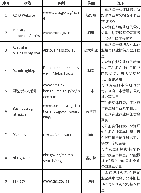 怎么查公司名下域名?公司域名查询方法大全 第2张 怎么查公司名下域名?公司域名查询方法大全 第2张