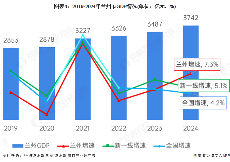 兰州市软件开发企业,数量、规模及发展趋势如何? 第3张 兰州市软件开发企业,数量、规模及发展趋势如何? 第3张