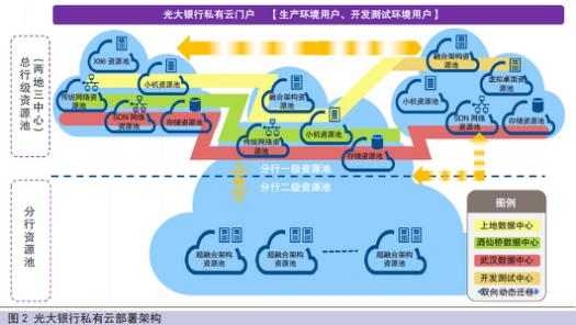 光大银行公有云是什么?光大银行公有云安全吗 第1张 光大银行公有云是什么?光大银行公有云安全吗 第1张