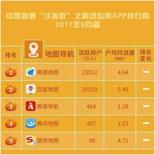 开发一个类似高德地图的导航app,到底需要多少预算? 第2张 开发一个类似高德地图的导航app,到底需要多少预算? 第2张