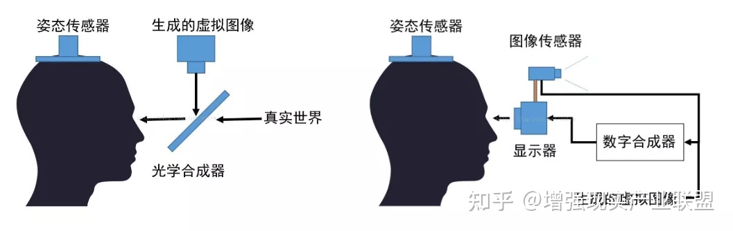 什么是光增强现实技术?光增强现实技术原理与前景 第2张 什么是光增强现实技术?光增强现实技术原理与前景 第2张