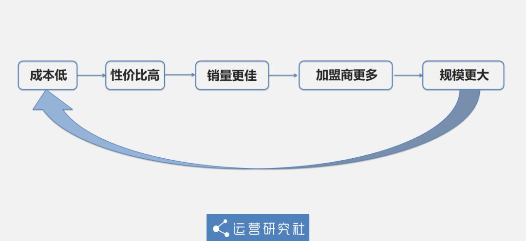 如何计算和降低购物网站开发成本?揭秘行业成本构成与优化策略! 第2张 如何计算和降低购物网站开发成本?揭秘行业成本构成与优化策略! 第2张