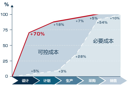 如何计算和降低购物网站开发成本?揭秘行业成本构成与优化策略! 第1张 如何计算和降低购物网站开发成本?揭秘行业成本构成与优化策略! 第1张