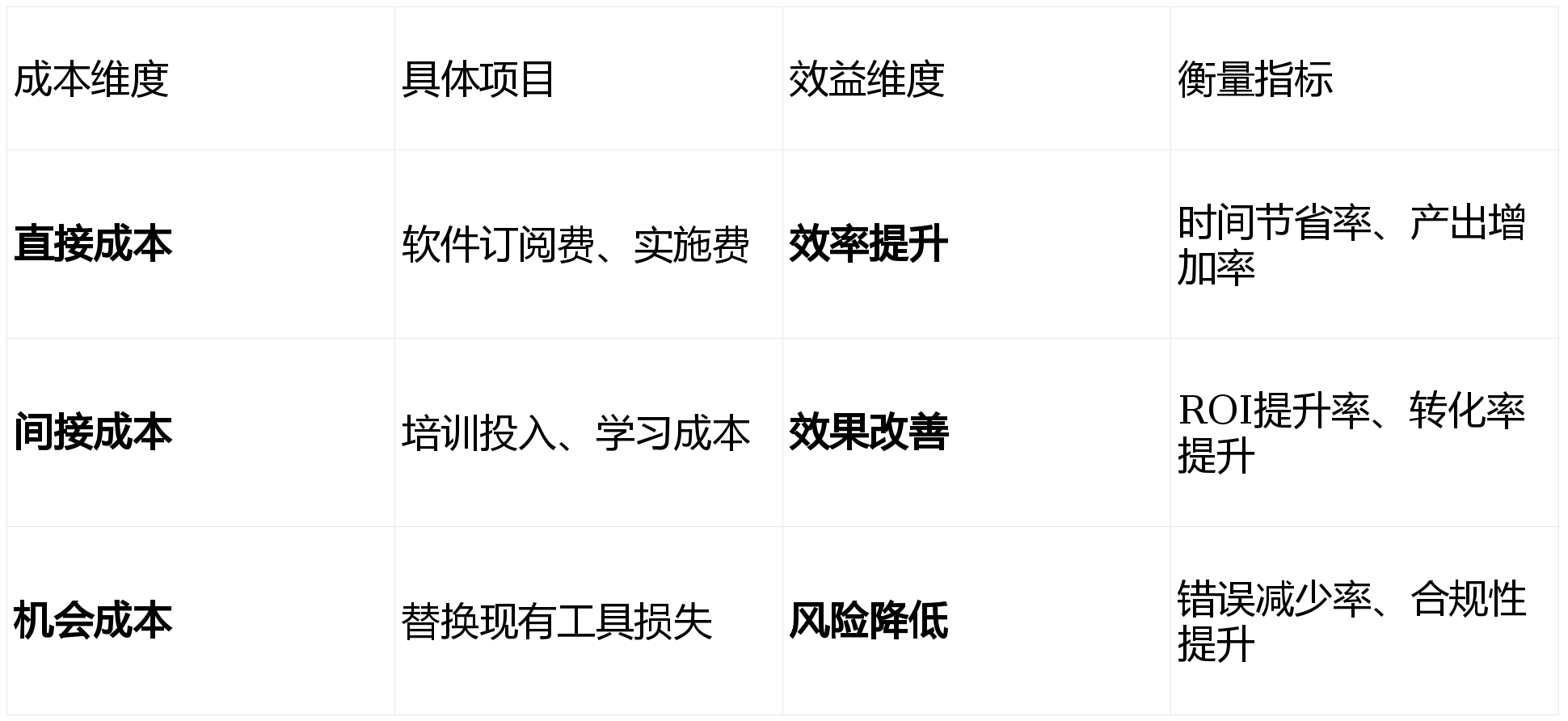 如何计算和降低购物网站开发成本?揭秘行业成本构成与优化策略! 第3张 如何计算和降低购物网站开发成本?揭秘行业成本构成与优化策略! 第3张