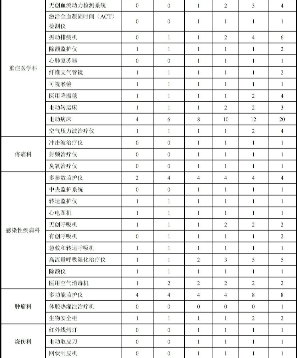 VPS 设置二级域名怎么做?如何给 配置二级域名 第2张 VPS 设置二级域名怎么做?如何给 配置二级域名 第2张