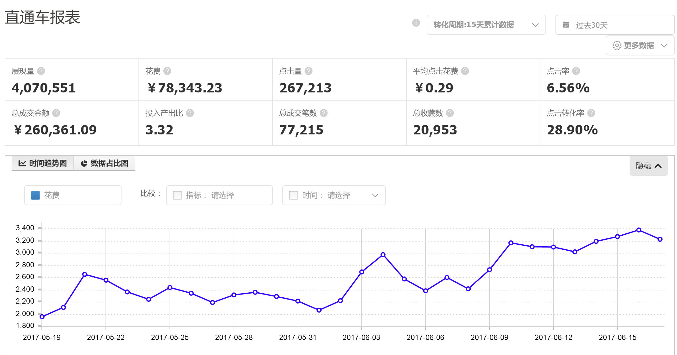杭州商城网站开发多少钱?做商城网站开发需要多少钱 第2张 杭州商城网站开发多少钱?做商城网站开发需要多少钱 第2张