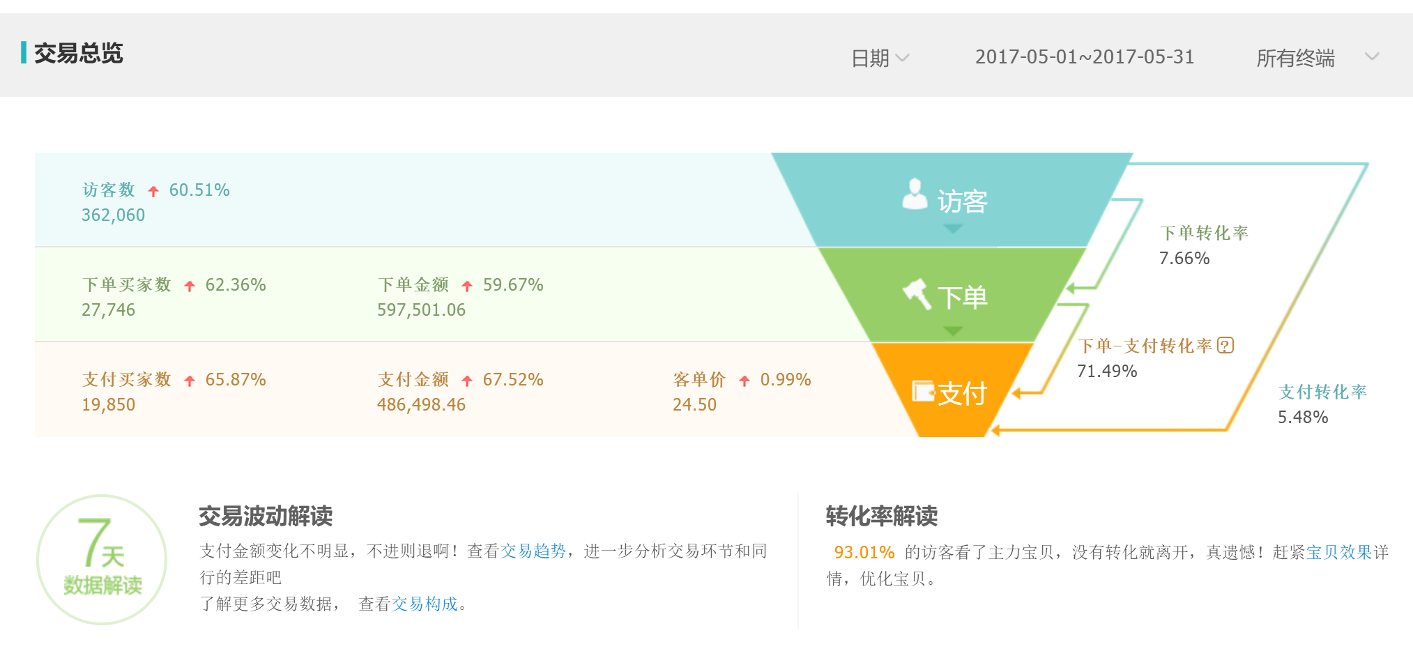 杭州商城网站开发多少钱?做商城网站开发需要多少钱 第3张 杭州商城网站开发多少钱?做商城网站开发需要多少钱 第3张