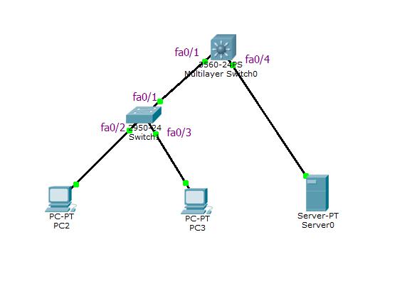 cisco 交换机配置命令，如何配置VLAN和端口安全 第3张