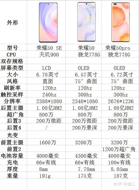 荣耀六配置参数中,哪些亮点和不足值得关注? 第2张 荣耀六配置参数中,哪些亮点和不足值得关注? 第2张