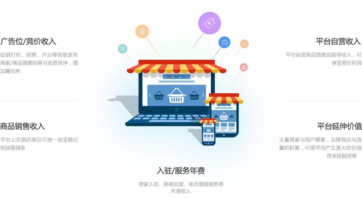如何选择成都商城定制开发公司?成都商城定制开发服务哪家性价比高? 第3张 如何选择成都商城定制开发公司?成都商城定制开发服务哪家性价比高? 第3张