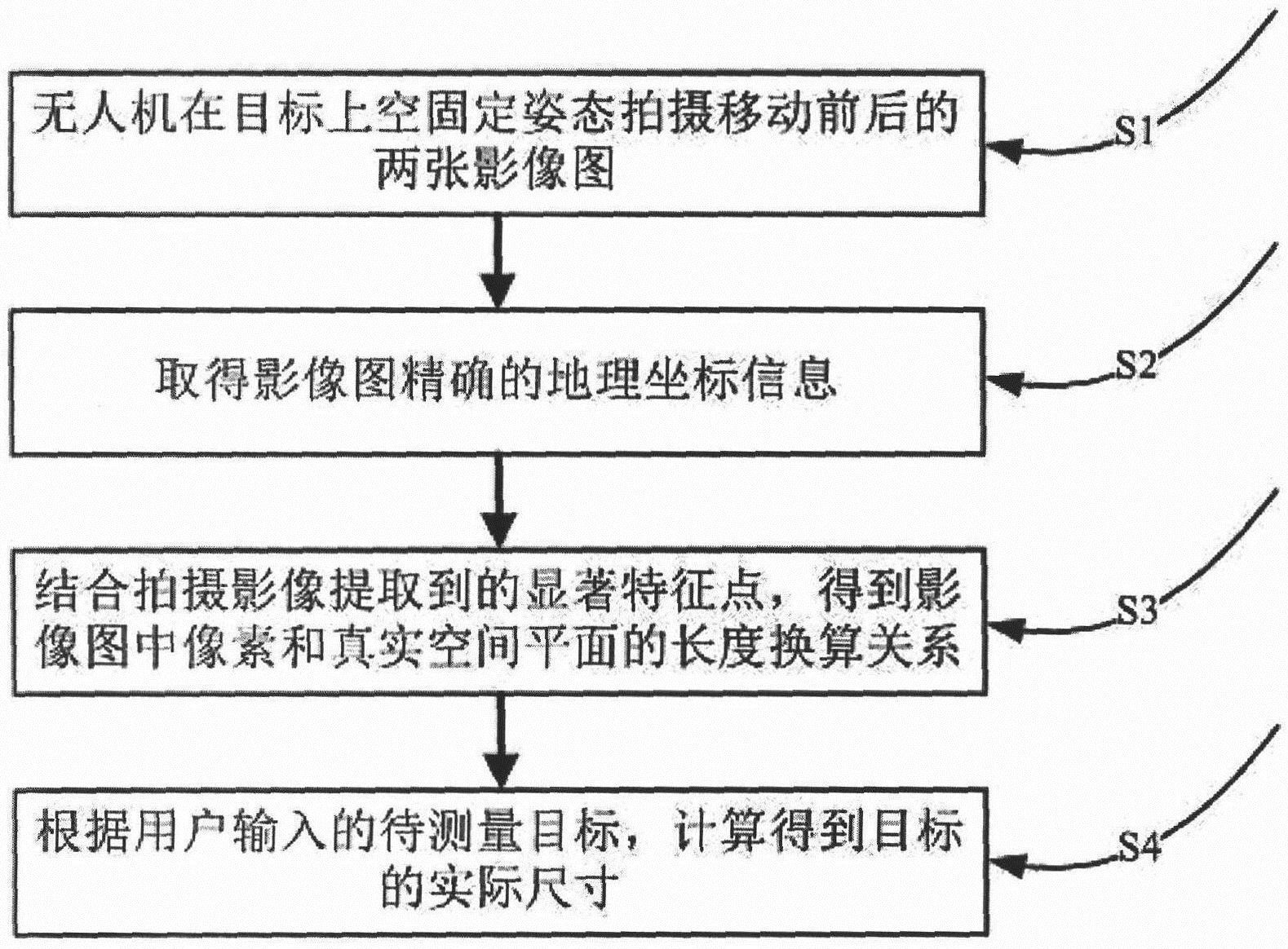平面图像定位技术如何精准实现定位?技术原理与实际应用解析 第2张 平面图像定位技术如何精准实现定位?技术原理与实际应用解析 第2张