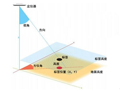平面图像定位技术如何精准实现定位?技术原理与实际应用解析 第1张 平面图像定位技术如何精准实现定位?技术原理与实际应用解析 第1张