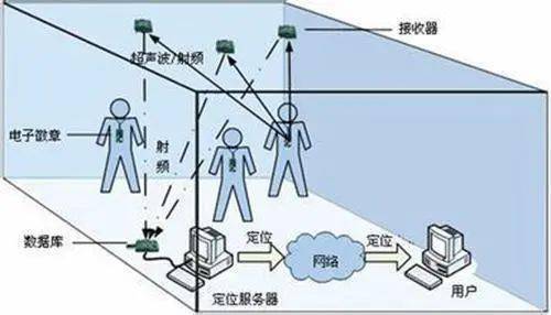 平面图像定位技术如何精准实现定位?技术原理与实际应用解析 第3张 平面图像定位技术如何精准实现定位?技术原理与实际应用解析 第3张