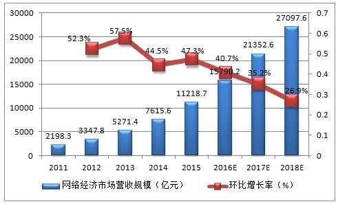 网站开发行业现状分析,现在投身其中前景如何?职业发展路径有哪些? 第1张 网站开发行业现状分析,现在投身其中前景如何?职业发展路径有哪些? 第1张