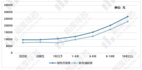 网站开发行业现状分析,现在投身其中前景如何?职业发展路径有哪些? 第2张 网站开发行业现状分析,现在投身其中前景如何?职业发展路径有哪些? 第2张