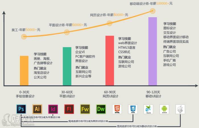 网站开发行业现状分析,现在投身其中前景如何?职业发展路径有哪些? 第3张 网站开发行业现状分析,现在投身其中前景如何?职业发展路径有哪些? 第3张
