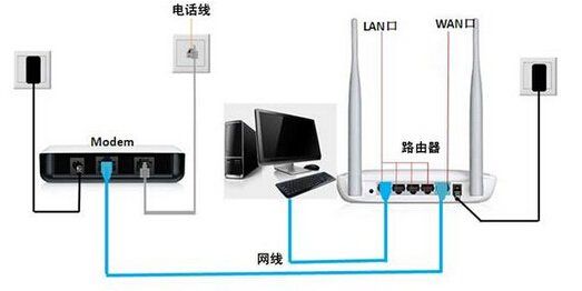 光纤猫的无线路由器怎么设置无线网络设置?路由器无线设置教程 第2张 光纤猫的无线路由器怎么设置无线网络设置?路由器无线设置教程 第2张